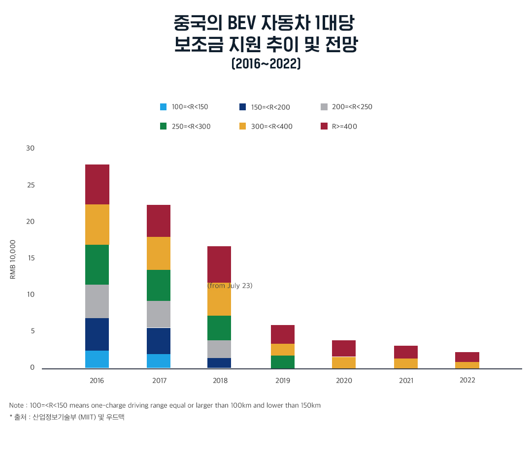 세계 전기차 시장 동향 및 석유 시장 영향 9 세계 전기차 시장 동향 및 석유 시장 영향 | 20211008 01 09