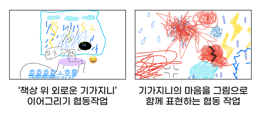 '함께'의 힘 - 마음톡톡 집단예술치유 사례 3 '함께'의 힘 - 마음톡톡 집단예술치유 사례 | 20211025 01 03