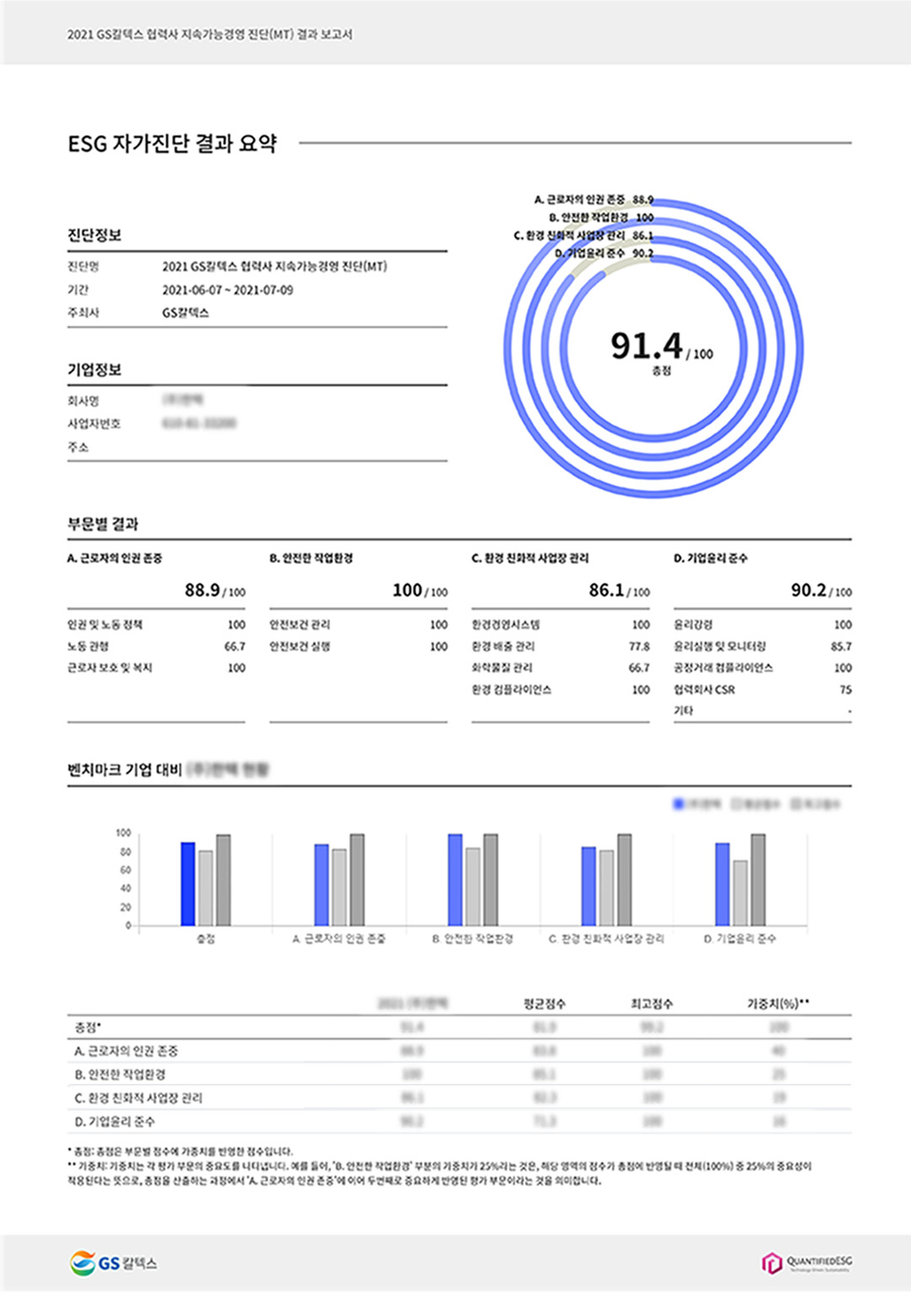ESG 상생경영, GS칼텍스가 앞장선다 3 ESG 상생경영, GS칼텍스가 앞장선다 | 20211228 01 03