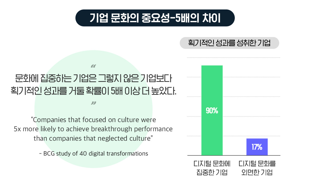 디지털 트랜스포메이션 시대, 마이크로소프트를 통해 본 기업 문화의 변화 4 디지털 트랜스포메이션 시대, 마이크로소프트를 통해 본 기업 문화의 변화 | 20220624 04 03