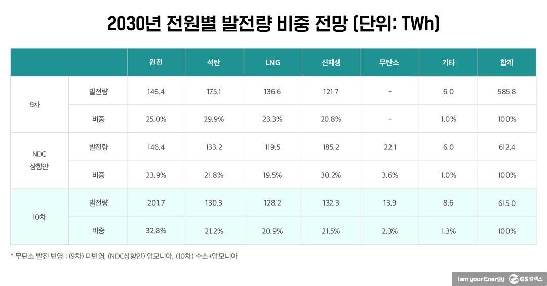 내년 정부 에너지 예산, 원전·미래에너지 안보 가리킨다! 3 내년 정부 에너지 예산, 원전·미래에너지 안보 가리킨다! | 20221125 01 03