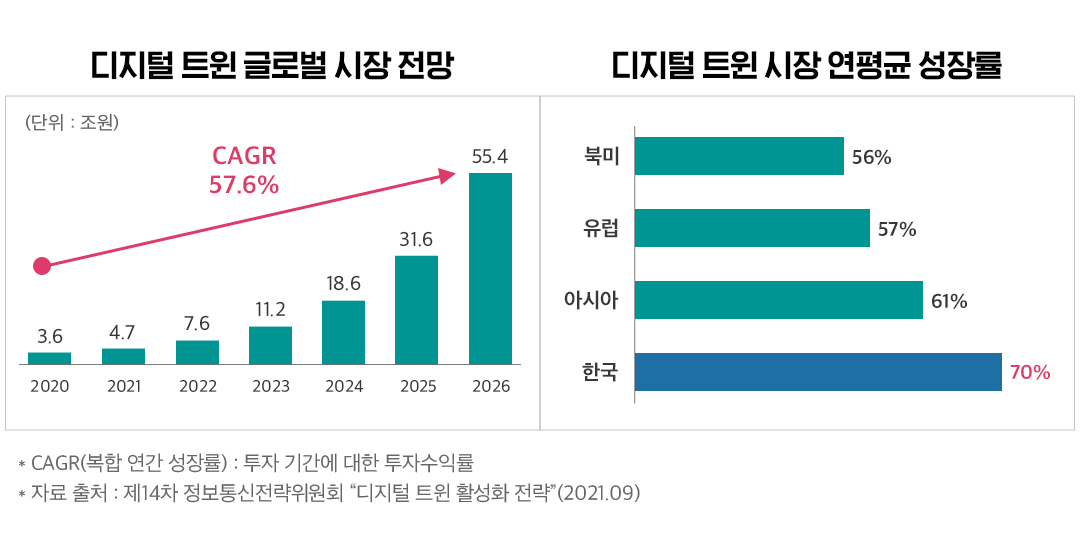 가상 현실 속 쌍둥이! ‘디지털 트윈’의 무한한 가능성 2 가상 현실 속 쌍둥이! ‘디지털 트윈’의 무한한 가능성 | 20230309 02 02 1