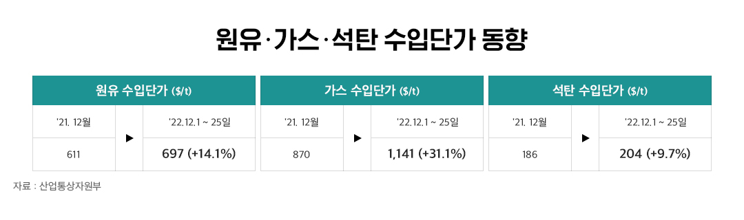 더 많이 수입해야 '무역수지' 개선된다, 원유의 반전! 2 더 많이 수입해야 '무역수지' 개선된다, 원유의 반전! | 20230320 01 02