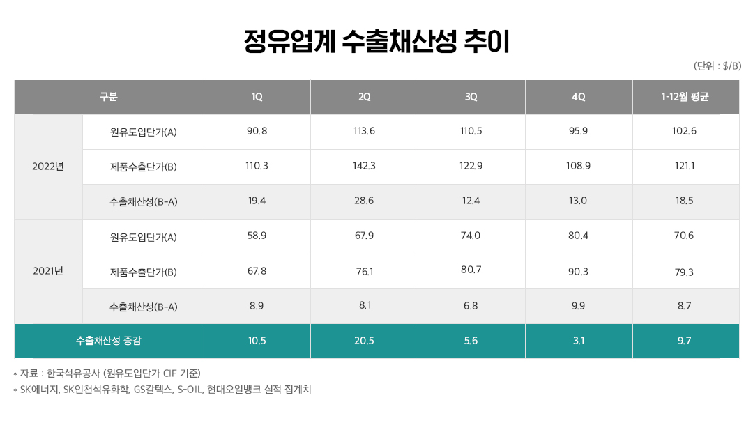 더 많이 수입해야 '무역수지' 개선된다, 원유의 반전! 4 더 많이 수입해야 '무역수지' 개선된다, 원유의 반전! | 20230320 01 04