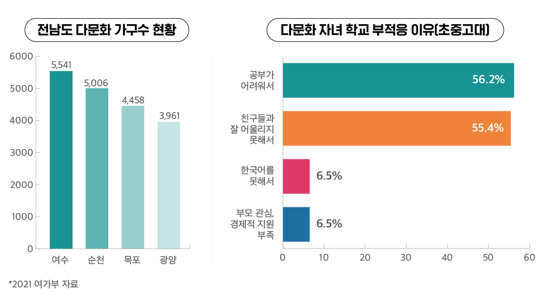 GS칼텍스와 굿네이버스, 여수 다문화 가정 아동·청소년 심리정서 치유 위해 노력 2 GS칼텍스와 굿네이버스, 여수 다문화 가정 아동·청소년 심리정서 치유 위해 노력 | 20230324 01 02