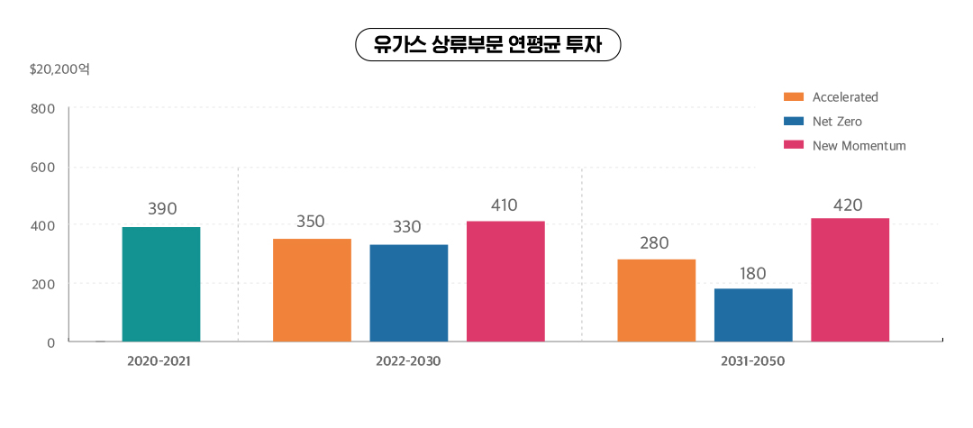 BP 에너지 아웃룩 2023의 에너지 시장 시나리오 분석 6 BP 에너지 아웃룩 2023의 에너지 시장 시나리오 분석 | 20230329 02 05