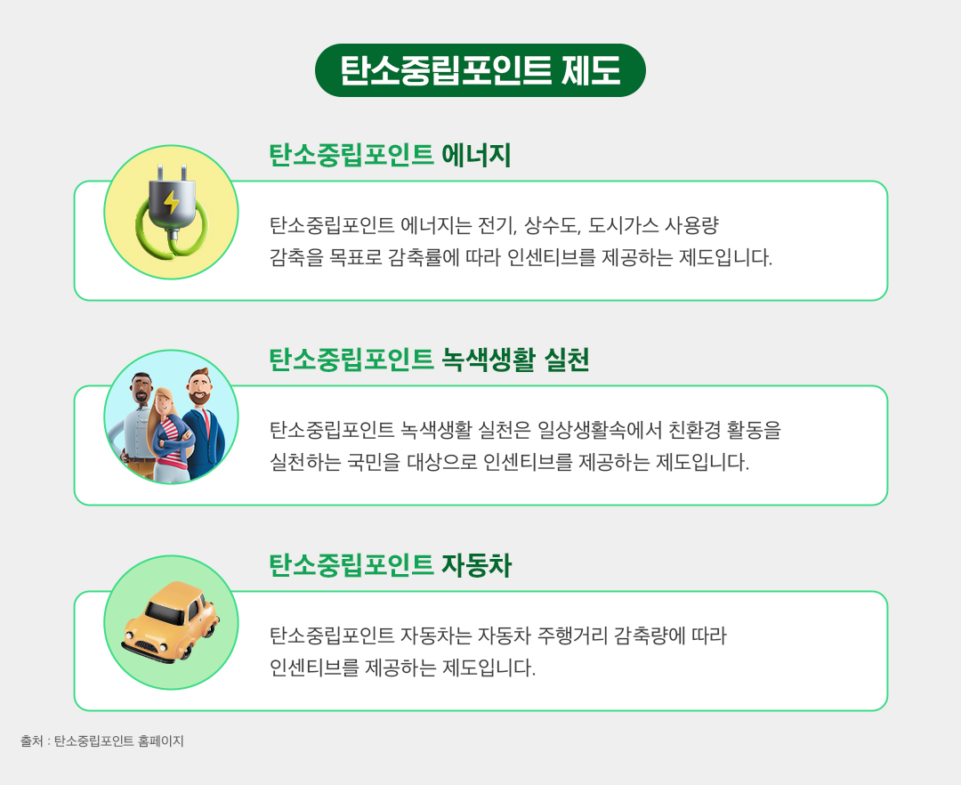 지구도 살리고 돈도 버는 포인트가 있다! 탄소중립포인트 제도 총정리ZIP 2 지구도 살리고 돈도 버는 포인트가 있다! 탄소중립포인트 제도 총정리ZIP