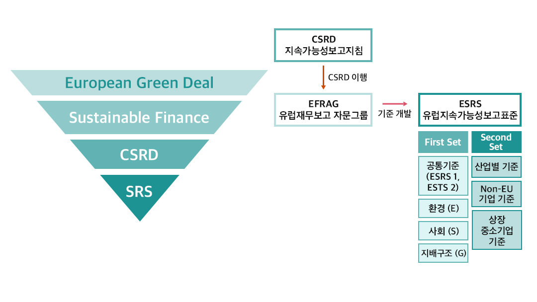 유럽연합發 ESG 공시, ‘CSRD’ 개념과 대응 방향 1 유럽연합發 ESG 공시, ‘CSRD’ 개념과 대응 방향