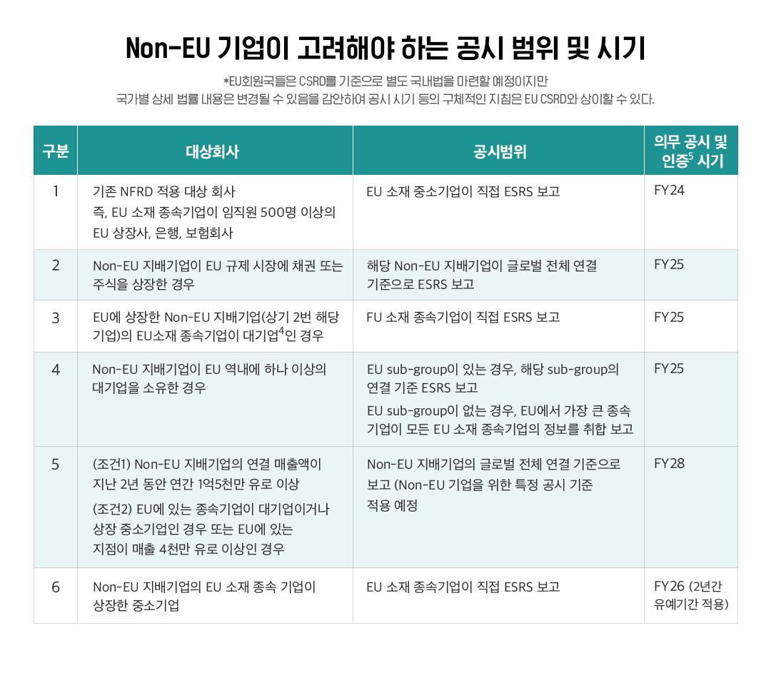 유럽연합發 ESG 공시, ‘CSRD’ 개념과 대응 방향 2 유럽연합發 ESG 공시, ‘CSRD’ 개념과 대응 방향