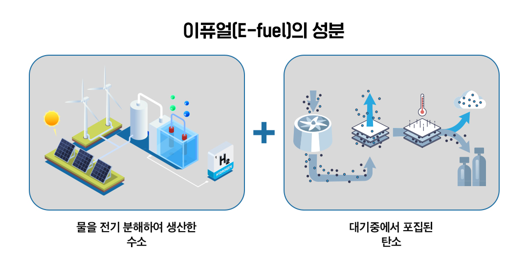 글로벌이 주목하는 탄소중립 연료 이퓨얼(E-FUEL)! 2 글로벌이 주목하는 탄소중립 연료 이퓨얼(E-FUEL)! | 20230417 01 02