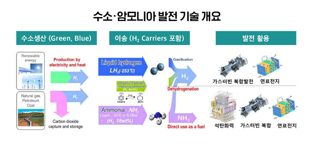 수소로 생산한 전기 사고 파는 입찰 시장 올해 문 연다 4 수소로 생산한 전기 사고 파는 입찰 시장 올해 문 연다 | 20230425 01 05