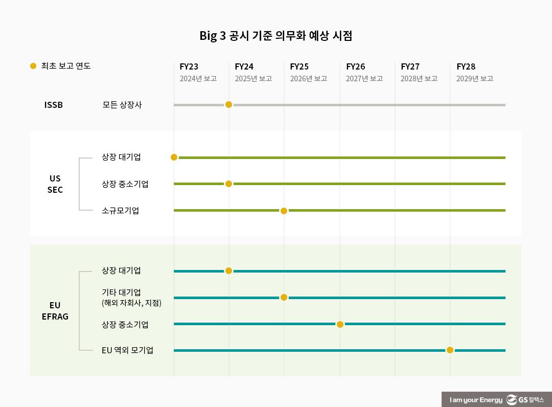 공시혁명: ESG 공시 의무화가 불러올 미래 3 공시혁명: ESG 공시 의무화가 불러올 미래 | 20230522 01 03