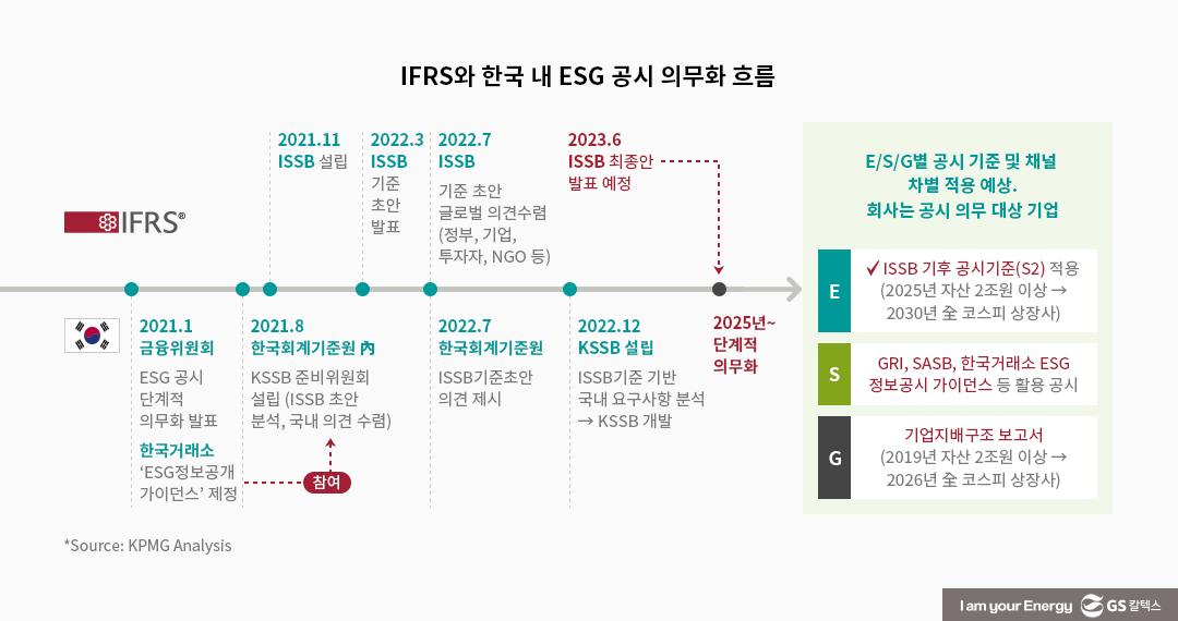 공시혁명: ESG 공시 의무화가 불러올 미래 4 공시혁명: ESG 공시 의무화가 불러올 미래 | 20230522 01 04