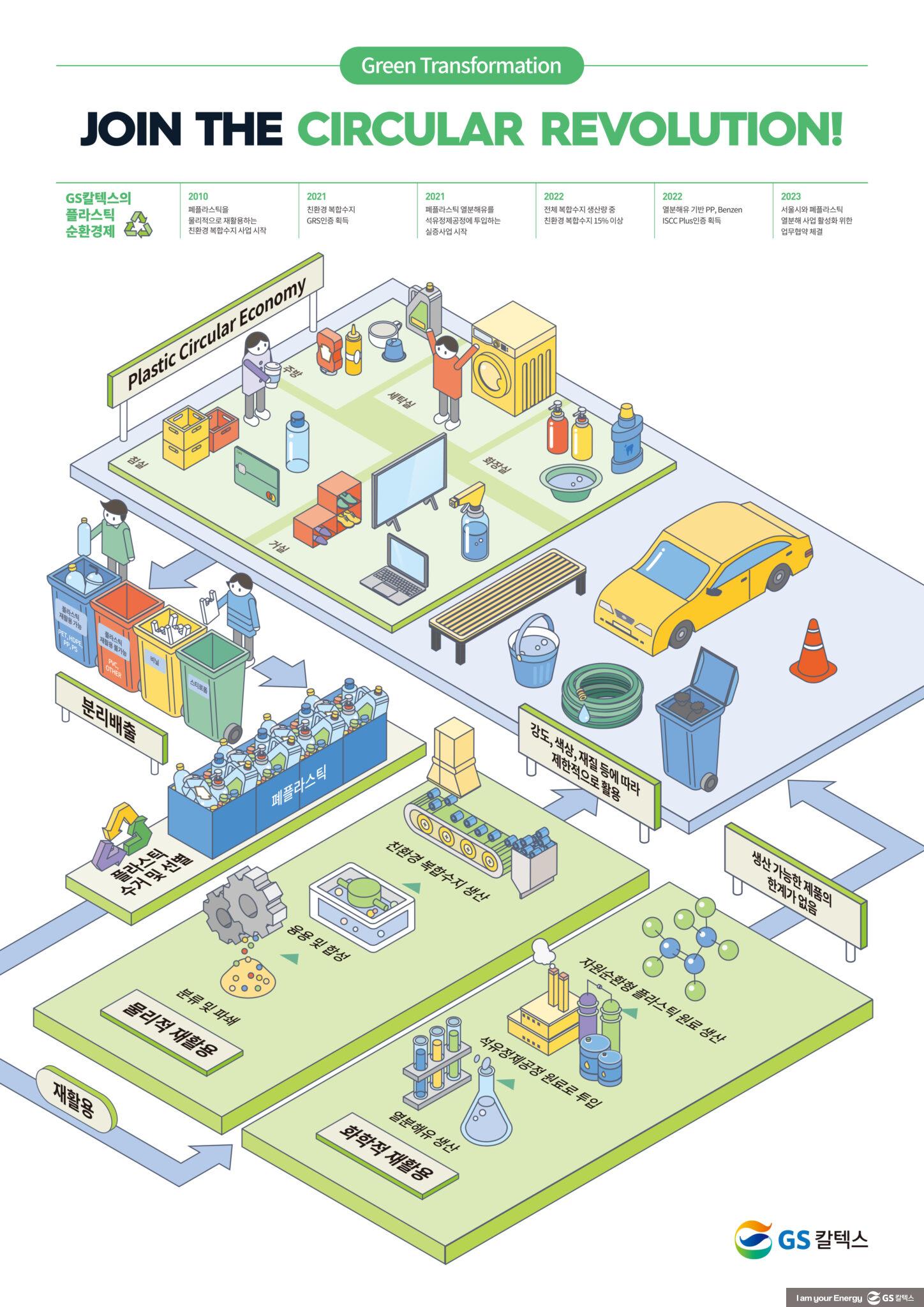 2023 플라스틱 리터러시 인포그래픽으로 보는 플라스틱 순환경제 7 GS칼텍스 2023 플라스틱 리터러시 인포그래픽 - Full 1448 x 2048