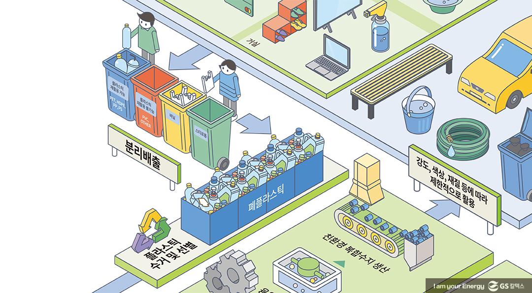 2023 플라스틱 리터러시 인포그래픽으로 보는 플라스틱 순환경제 3 2023 플라스틱 리터러시 인포그래픽으로 보는 플라스틱 순환경제