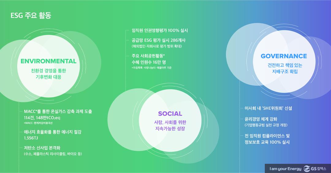 Deep Transformation으로 꿈꾸는 지속가능한 미래 : GS칼텍스의 지속가능성보고서 3 Deep Transformation으로 꿈꾸는 지속가능한 미래 : GS칼텍스의 지속가능성보고서