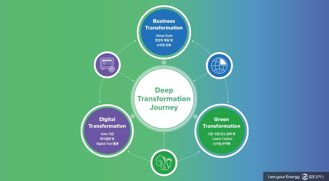 GS칼텍스 2022년 지속가능성보고서 톺아보기 (1) 환경(Environmental) 편 1 GS칼텍스 2022년 지속가능성보고서 톺아보기 (1) 환경(Environmental) 편