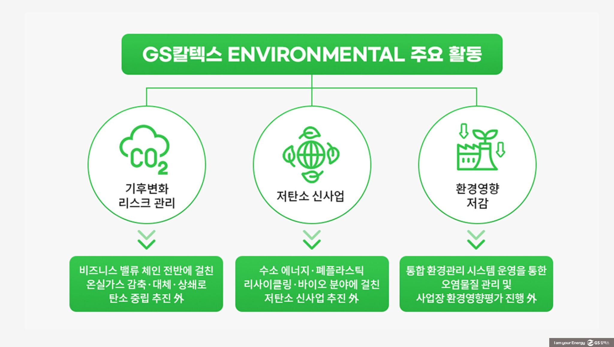 GS칼텍스 2022년 지속가능성보고서 톺아보기 (1) 환경(Environmental) 편