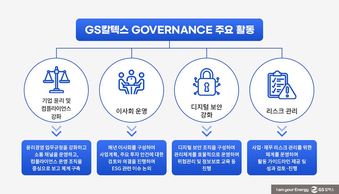 GS칼텍스 2022년 지속가능성보고서 톺아보기 (3) 거버넌스(Governance) 편