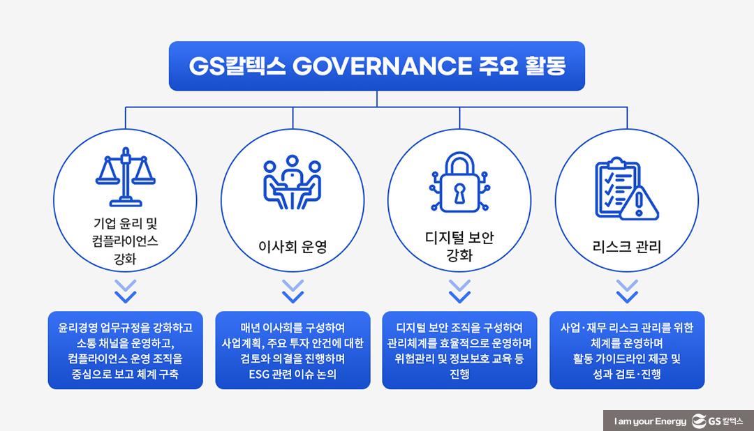GS칼텍스 2022년 지속가능성보고서 톺아보기 (3) 거버넌스(Governance) 편 2 GS칼텍스 2022년 지속가능성보고서 톺아보기 (3) 거버넌스(Governance) 편
