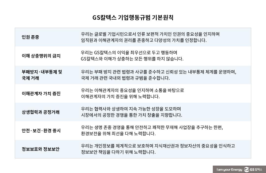 GS칼텍스 2022년 지속가능성보고서 톺아보기 (3) 거버넌스(Governance) 편 4 GS칼텍스 2022년 지속가능성보고서 톺아보기 (3) 거버넌스(Governance) 편