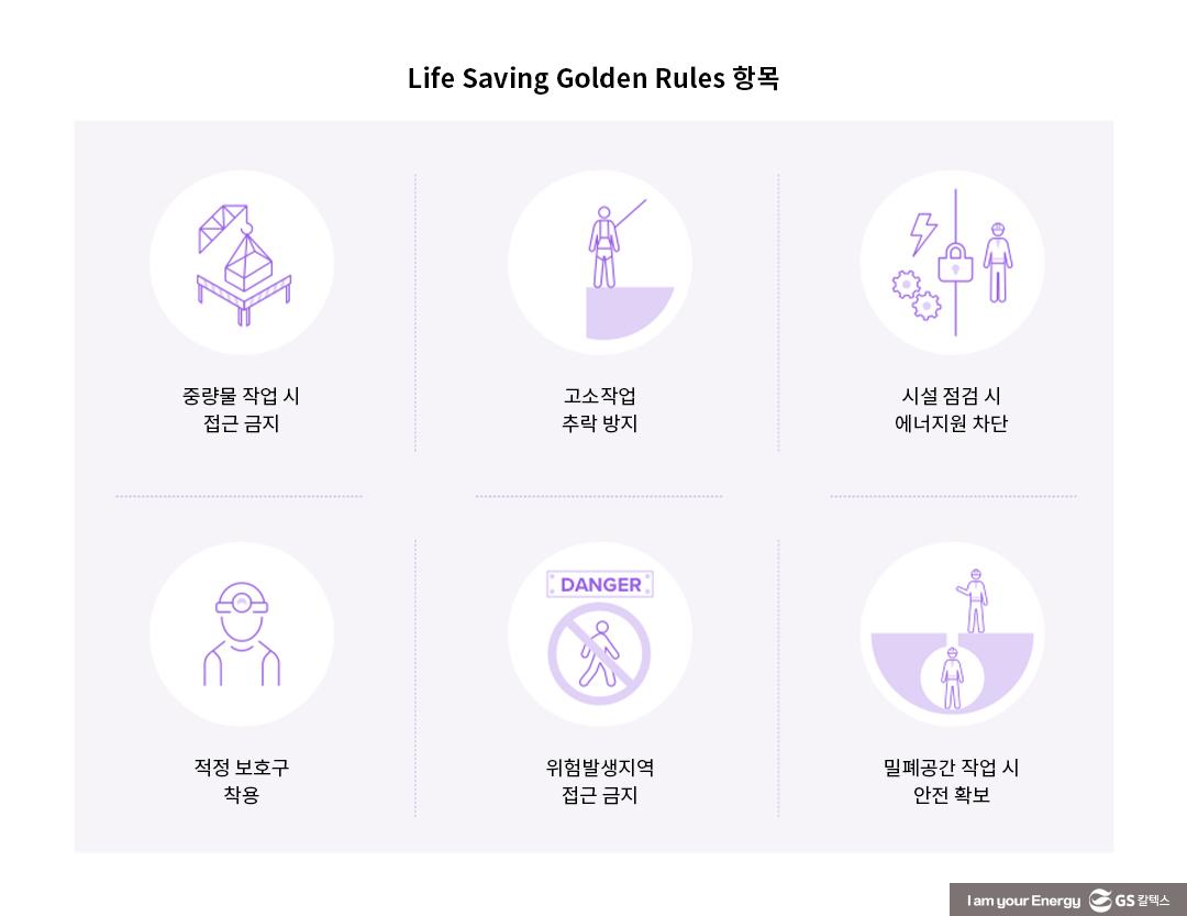 GS칼텍스 2022년 지속가능성보고서 톺아보기 (2) 사회(Social) 편 4 GS칼텍스 2022년 지속가능성보고서 톺아보기 (2) 사회(Social) 편