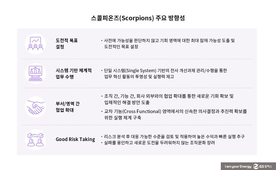 GS칼텍스 2022년 지속가능성보고서 톺아보기 (2) 사회(Social) 편 7 GS칼텍스 2022년 지속가능성보고서 톺아보기 (2) 사회(Social) 편