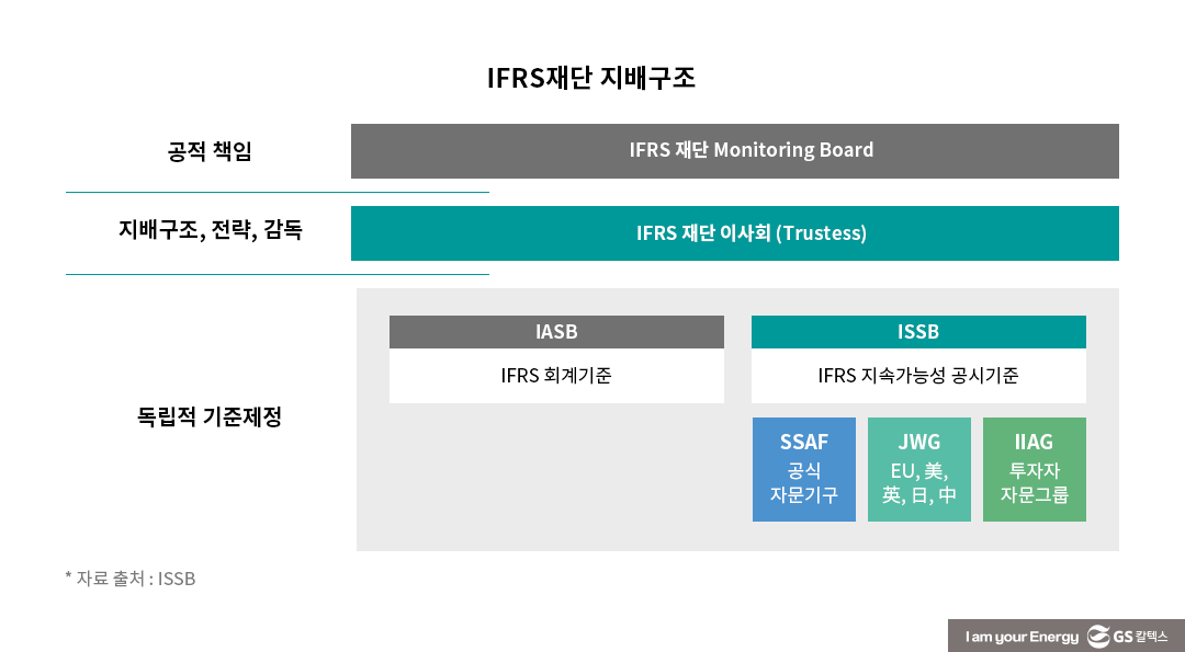 ESG 공시의 변신: 비재무에서 재무로, PR에서 IR로 4 ESG 공시의 변신 : 비재무에서 재무로, PR에서 IR로