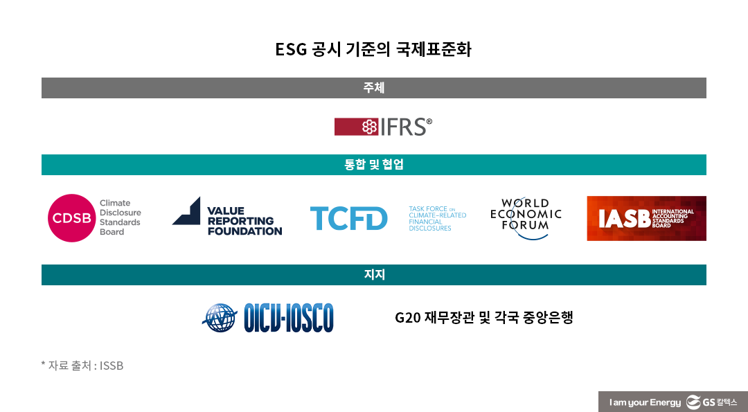 ESG 공시의 변신: 비재무에서 재무로, PR에서 IR로 5 ESG 공시의 변신 : 비재무에서 재무로, PR에서 IR로