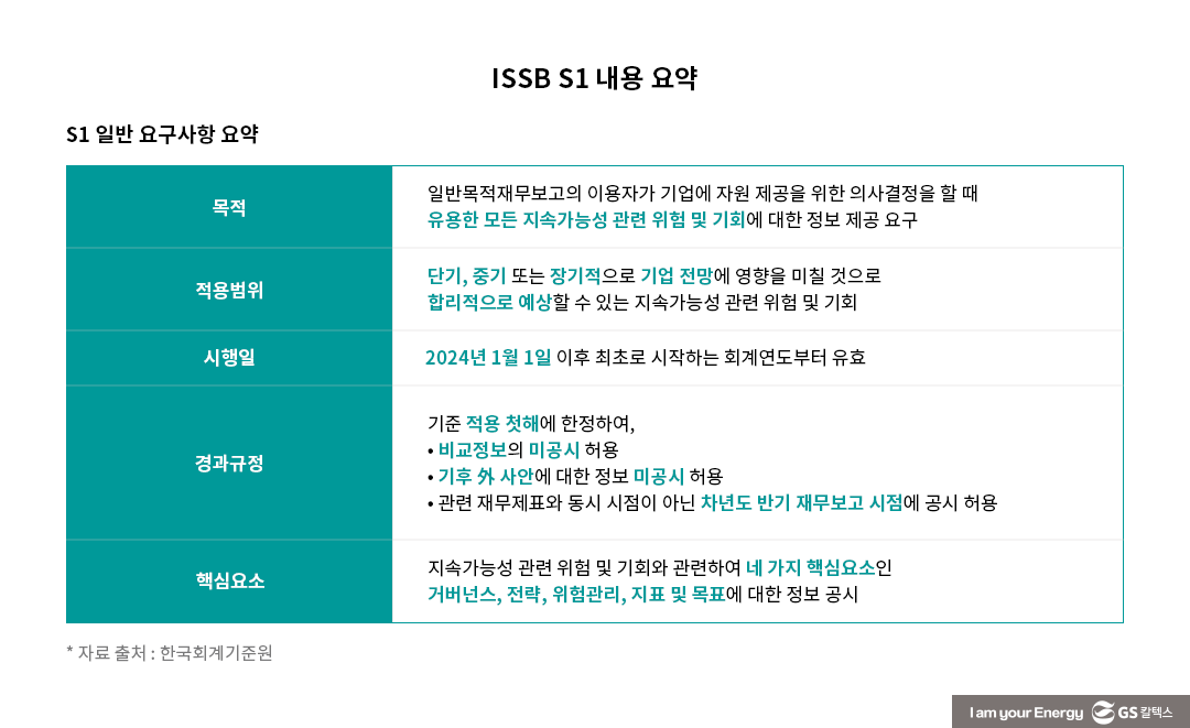 ESG 공시의 변신: 비재무에서 재무로, PR에서 IR로 8 ESG 공시의 변신 : 비재무에서 재무로, PR에서 IR로