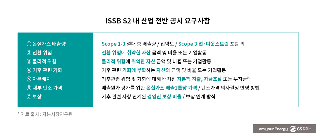 ESG 공시의 변신: 비재무에서 재무로, PR에서 IR로 10 ESG 공시의 변신 : 비재무에서 재무로, PR에서 IR로