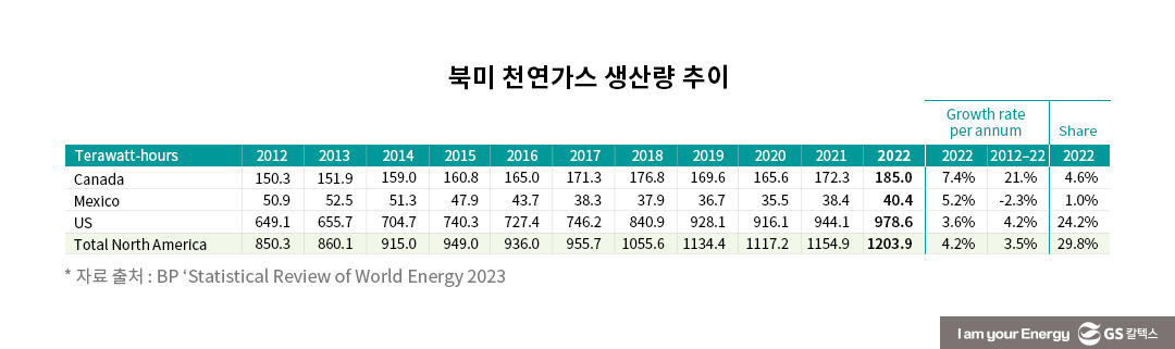원유 빈국 한국, 정제는 강국… 재생발전 비중 낮지만 증가 속도는 빨라 – BP 통계로 보는 2022년 세계 에너지 경제