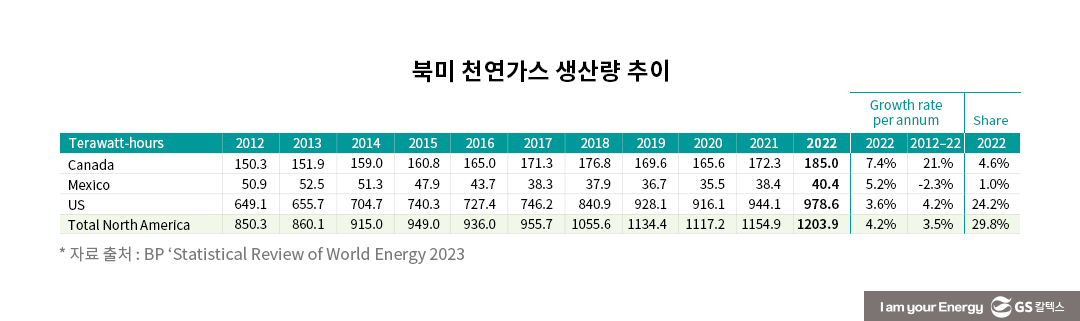 원유 빈국, 정제는 강국… 한국 재생발전 비중 낮지만 증가 속도는 빨라 - BP 통계로 보는 2022년 세계 에너지 경제 4 원유 빈국 한국, 정제는 강국… 재생발전 비중 낮지만 증가 속도는 빨라 – BP 통계로 보는 2022년 세계 에너지 경제