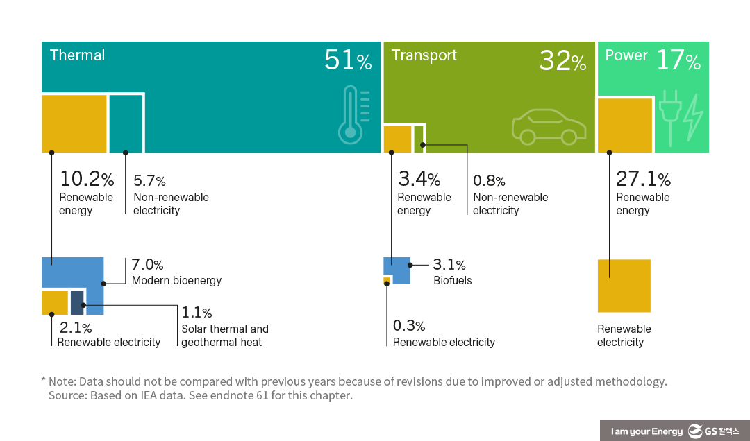 탄소중립 시대 정유산업의 미래 및 도전 - 2023 조선일보 에너지산업 컨퍼런스 9 탄소중립 시대 정유산업의 미래 및 도전 - 2023 조선일보 에너지산업 컨퍼런스 | chosun energy industry conference 2023 12