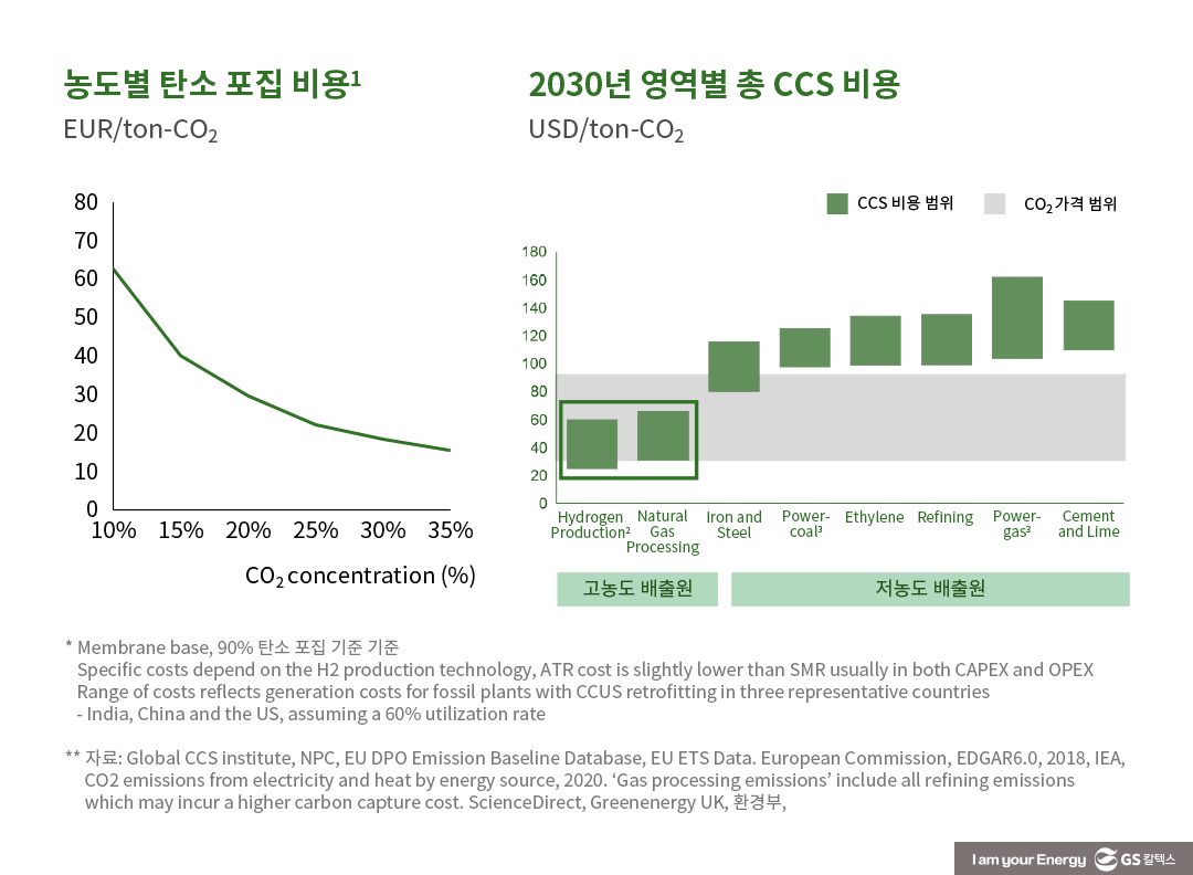 탄소중립 시대 정유산업의 미래 및 도전 - 2023 조선일보 에너지산업 컨퍼런스 | chosun energy industry conference 2023 13