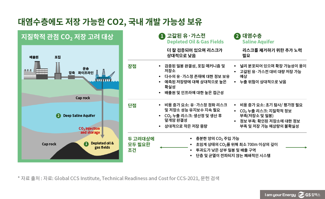 탄소중립 시대 정유산업의 미래 및 도전 - 2023 조선일보 에너지산업 컨퍼런스 | chosun energy industry conference 2023 16