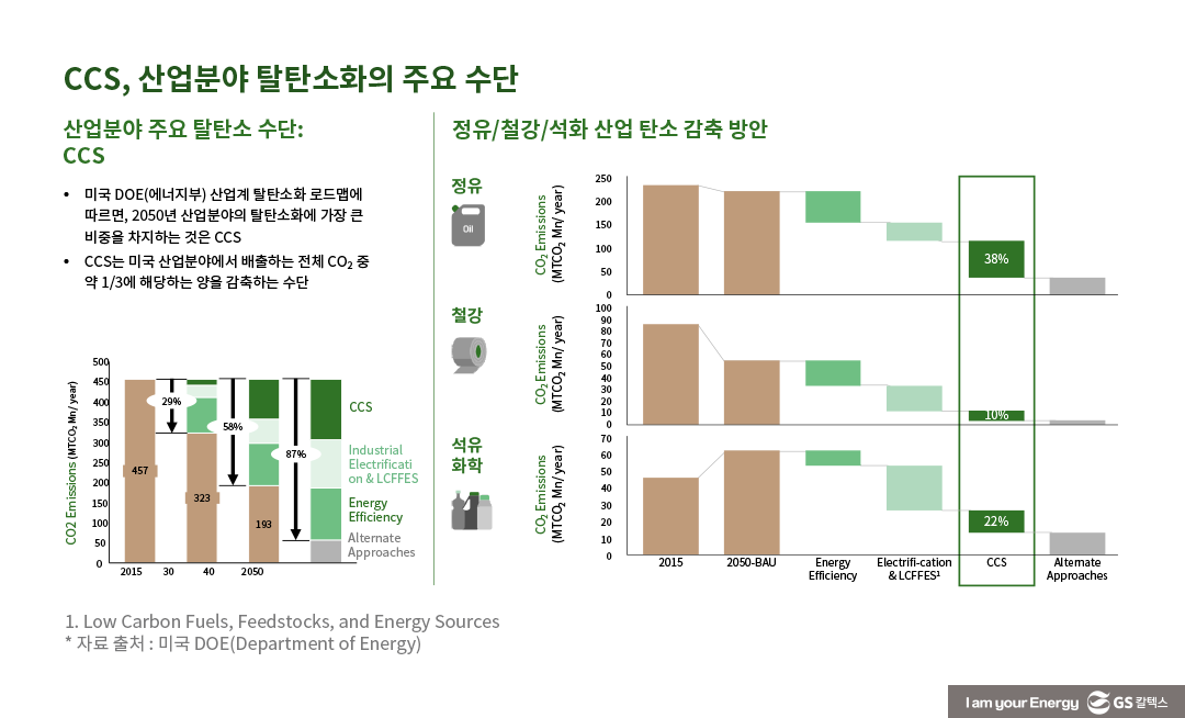 탄소중립 시대 정유산업의 미래 및 도전 - 2023 조선일보 에너지산업 컨퍼런스 | chosun energy industry conference 2023 18