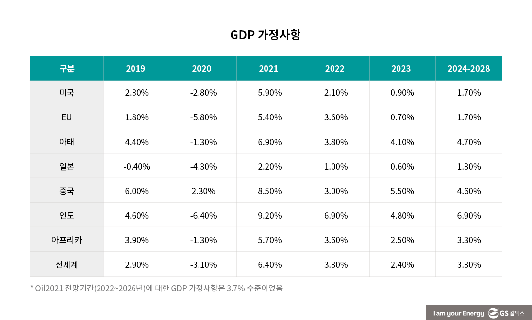 IEA, 중기(中期) 석유시장 전망 (OIL 2023) 2 IEA 석유시장 중기 전망(OIL 2023)