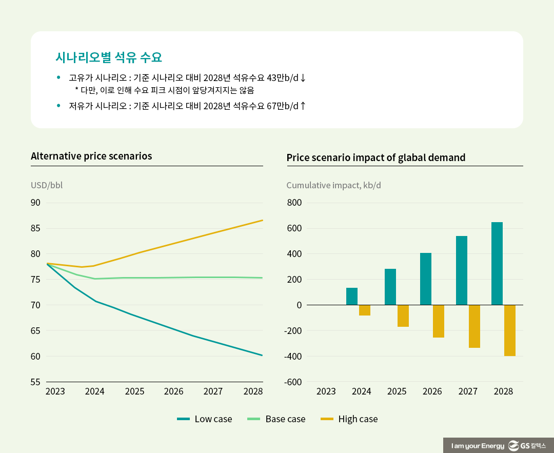 IEA, 중기(中期) 석유시장 전망 (OIL 2023) 5 IEA 석유시장 중기 전망(OIL 2023)