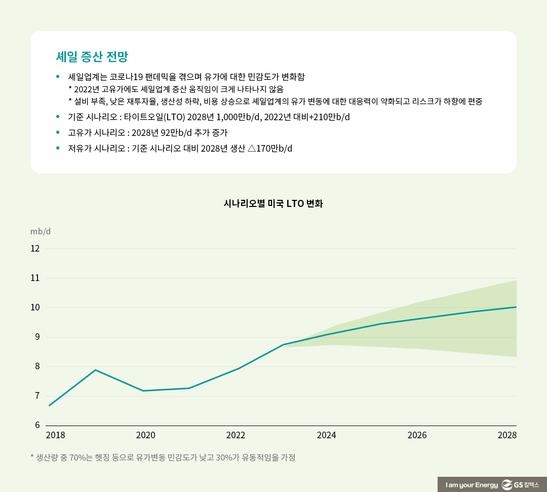IEA, 중기(中期) 석유시장 전망 (OIL 2023) 6 IEA 석유시장 중기 전망(OIL 2023)