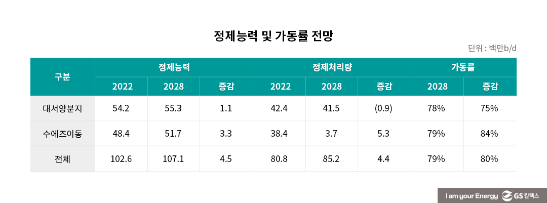 IEA, 중기(中期) 석유시장 전망 (OIL 2023) 9 IEA 석유시장 중기 전망(OIL 2023)