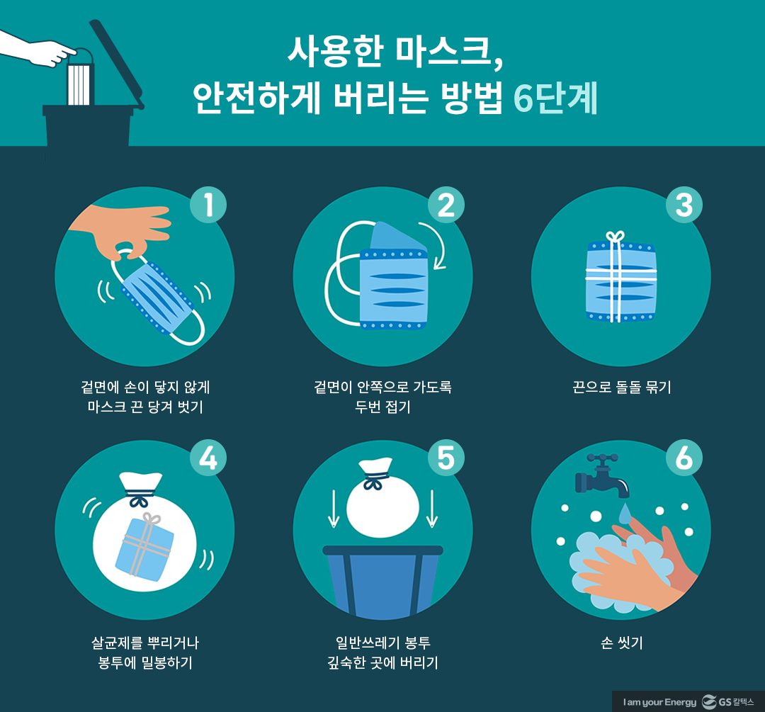 사용한 마스크, 안전하게 버리는 방법 3 사용한 마스크, 안전하게 버리는 방법