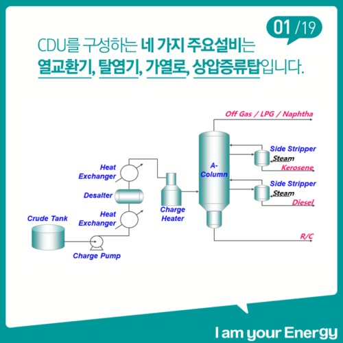 우리집 CDU 4둥이를 소개합니다 | GS칼텍스 미디어허브