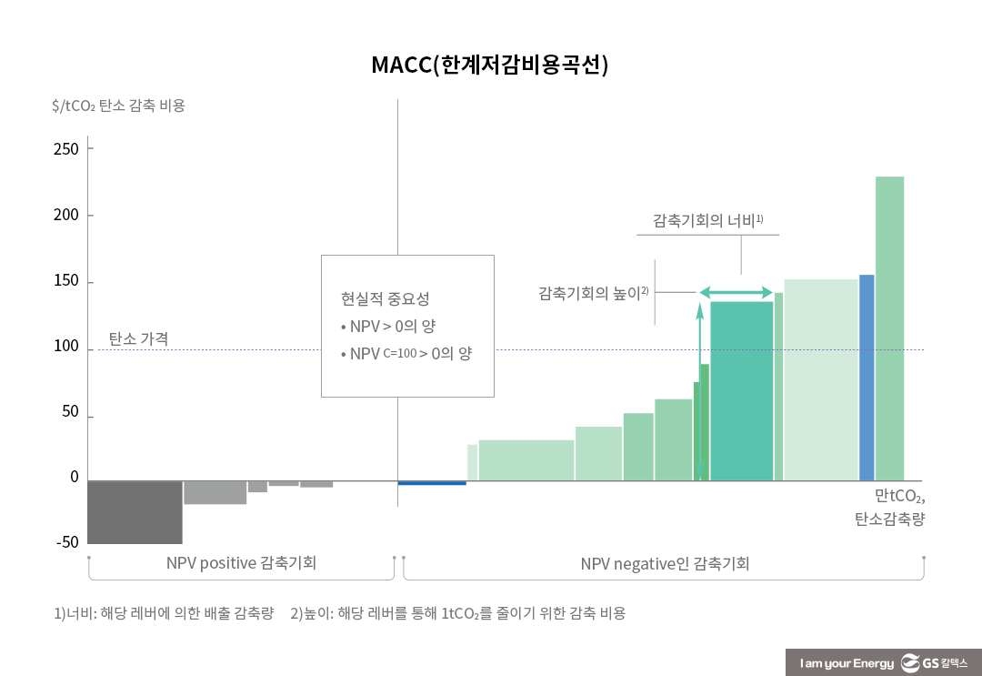 GS칼텍스 2022년 지속가능성보고서 톺아보기 (4) 에너지의 새로운 가능성 3 GS칼텍스 2022년 지속가능성보고서 톺아보기 (4) 에너지의 새로운 가능성