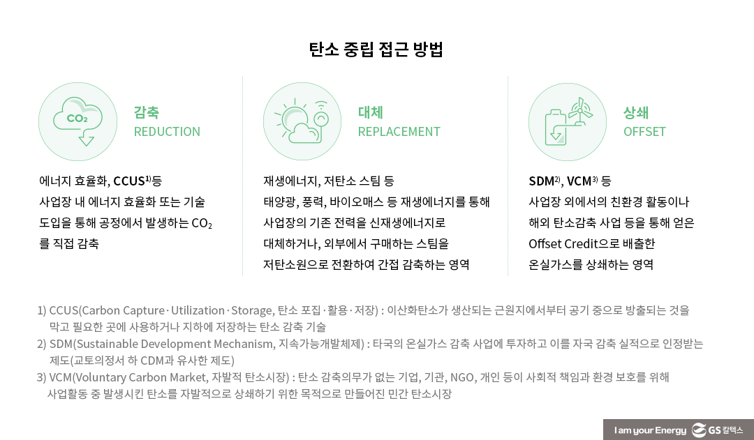 GS칼텍스 2022년 지속가능성보고서 톺아보기 (4) 에너지의 새로운 가능성 4 GS칼텍스 2022년 지속가능성보고서 톺아보기 (4) 에너지의 새로운 가능성