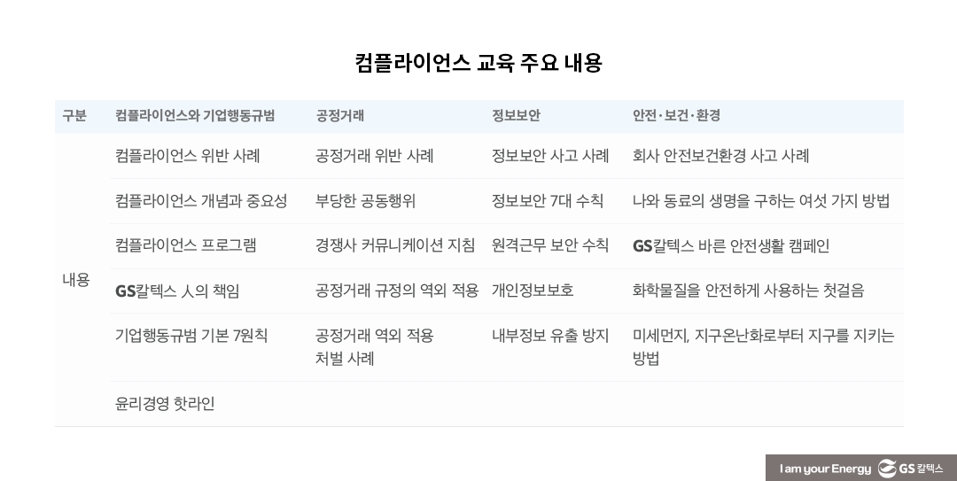 GS칼텍스 2022년 지속가능성보고서 톺아보기 (4) 에너지의 새로운 가능성 12 GS칼텍스 2022년 지속가능성보고서 톺아보기 (4) 에너지의 새로운 가능성