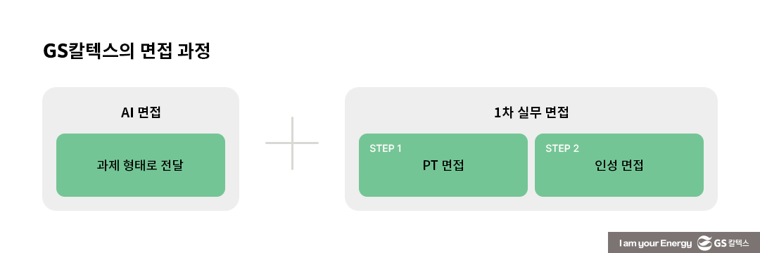 '이것'만 알면 합격이 보인다, 면접 필수 성공 전략 1 '이것'만 알면 합격이 보인다, 면접 필수 성공 전략