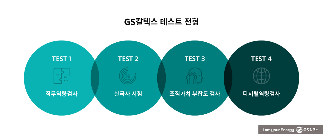 GS칼텍스 테스트 전형, 100% 성공하는 필수 전략은? | how to pass the recruit test 01