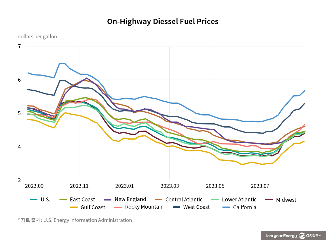 탄소중립의 시대, 탄소저감을 위한 국내 정유산업의 미래 전략은? 5 탄소중립의 시대, 탄소저감을 위한 국내 정유산업의 미래 전략은?