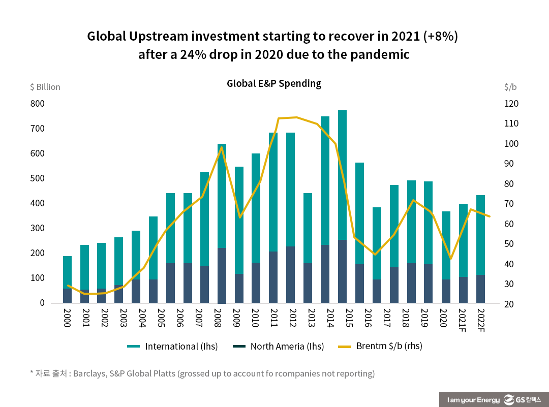 탄소중립의 시대, 탄소저감을 위한 국내 정유산업의 미래 전략은? 6 탄소중립의 시대, 탄소저감을 위한 국내 정유산업의 미래 전략은?